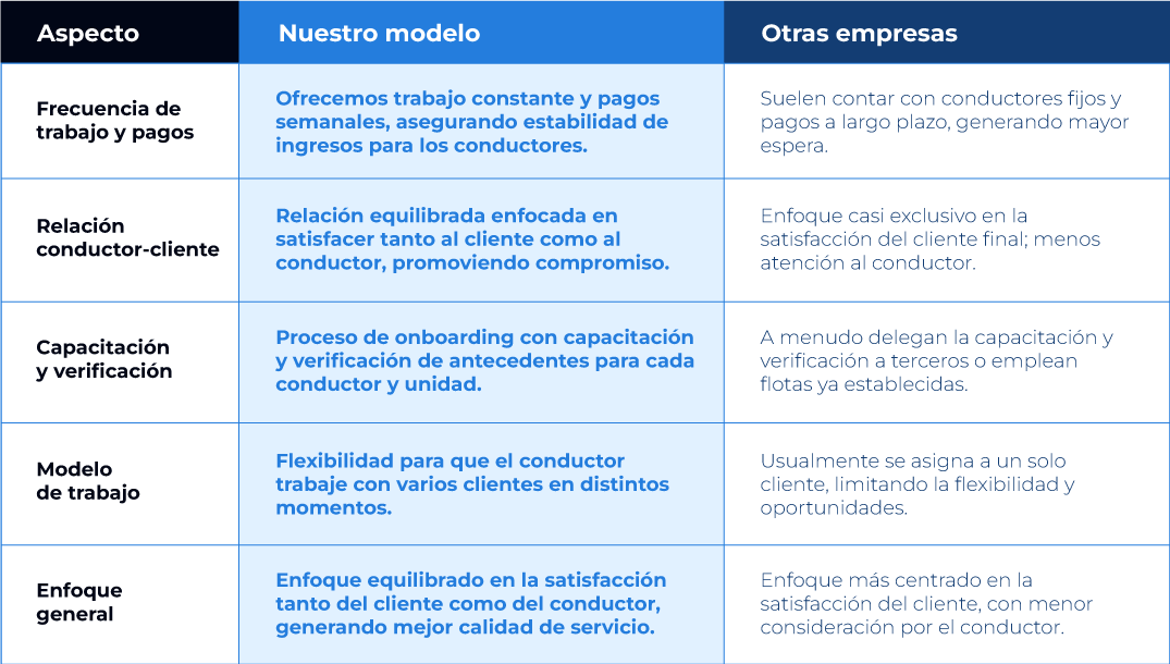 img-diferencias-fidelizacion1